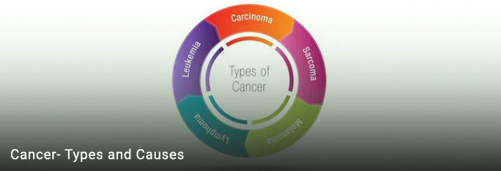 Cancer- Types and Causes
