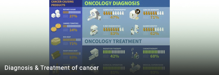 Diagnosis & Treatment of cancer  